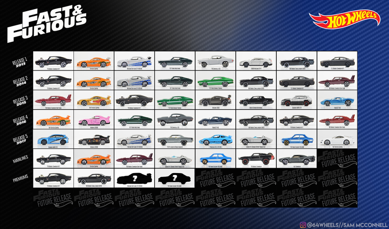Illustration for article titled Four years, 49 Cars, One Epic Poster: The Complete Collection of Hot Wheels The Fast and the Furious Castings